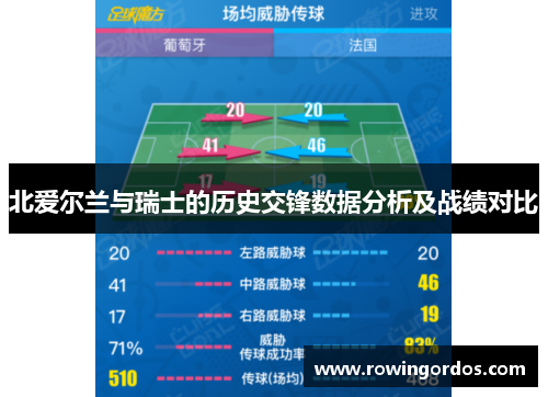 北爱尔兰与瑞士的历史交锋数据分析及战绩对比